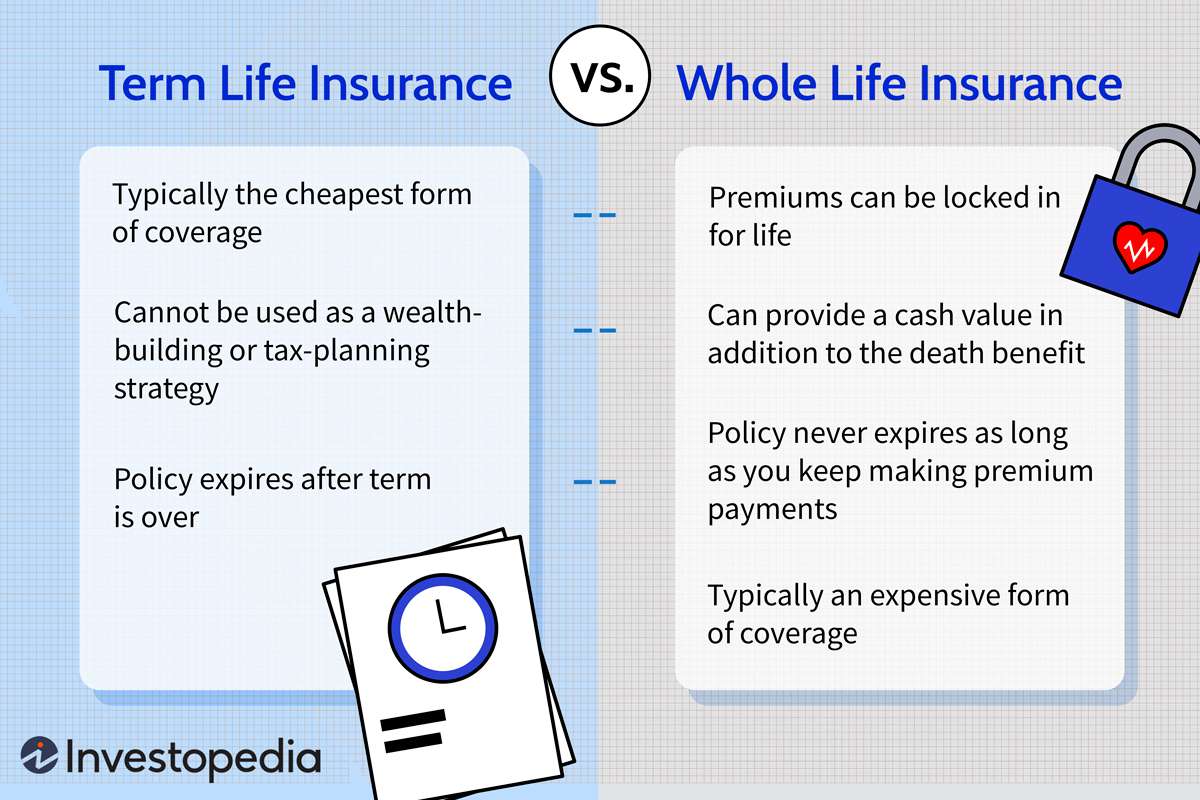 Term Life vs. Whole Life Insurance: What’s Best for Your Needs? Compare term life and whole life insurance, understand key differences, costs, and benefits, and learn which option is best for your financial goals.
