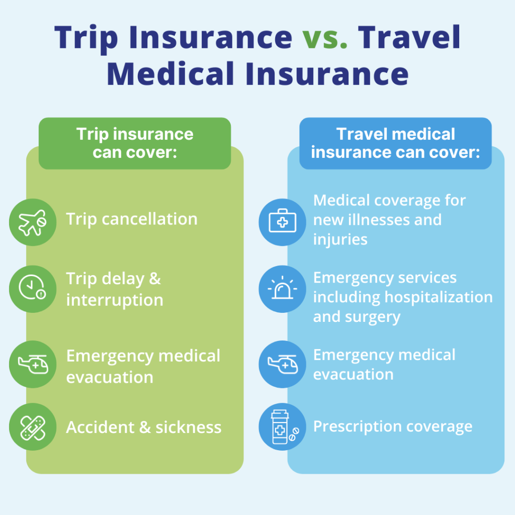 How Travel Insurance Covers Medical Emergencies Learn how travel insurance covers medical emergencies abroad, including hospital care, evacuation, exclusions, and how to choose the right medical coverage for your trip.